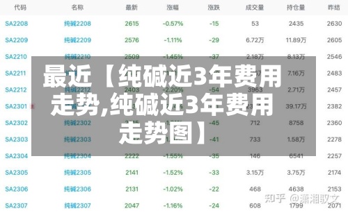 最近【纯碱近3年费用
走势,纯碱近3年费用
走势图】