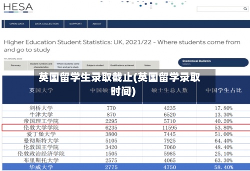 英国留学生录取截止(英国留学录取时间)