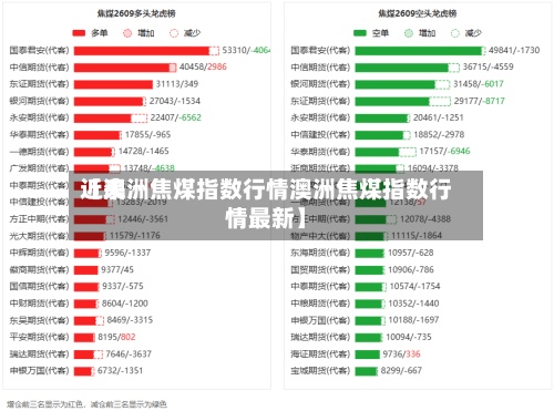 近来
【澳洲焦煤指数行情澳洲焦煤指数行情最新】