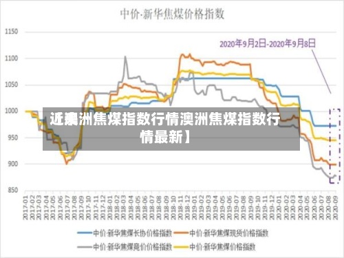 近来
【澳洲焦煤指数行情澳洲焦煤指数行情最新】-第2张图片