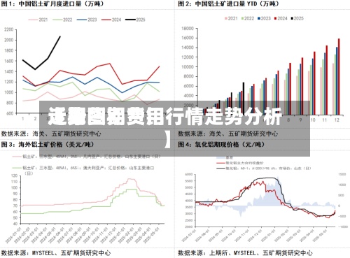 近来
【期货铝费用
走势图期货铝行情走势分析】
