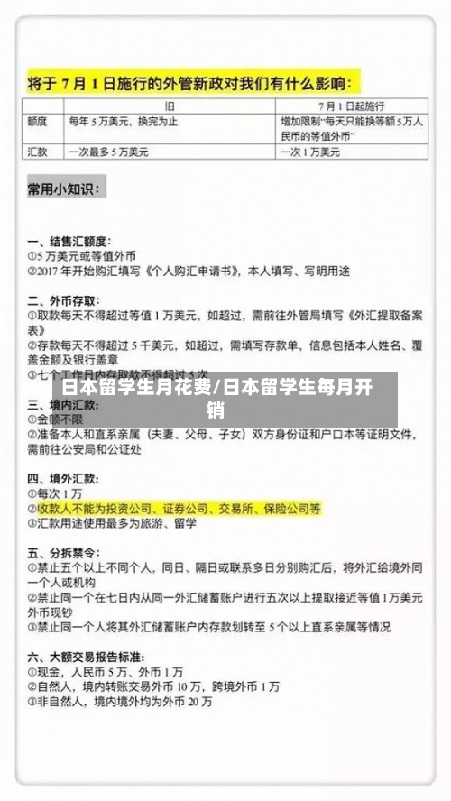 日本留学生月花费/日本留学生每月开销