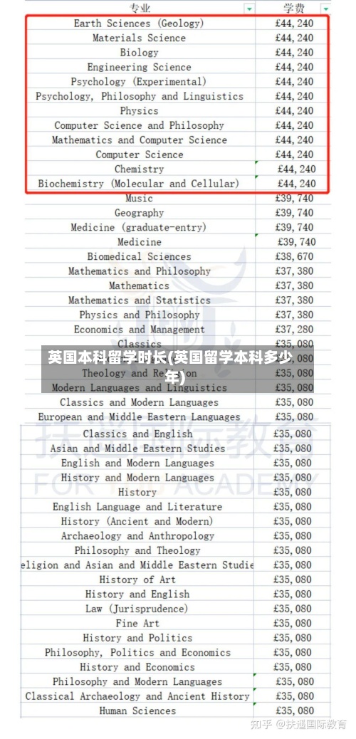英国本科留学时长(英国留学本科多少年)