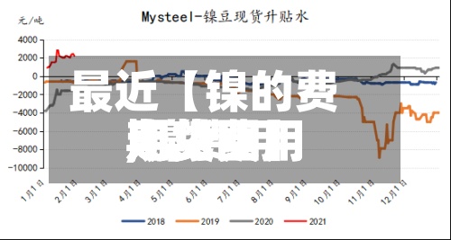 最近【镍的费用期货费用,镍费用期货费用走势图】