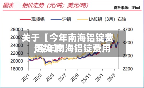 关于【今年南海铝锭费用
,今年南海铝锭费用
走势】
