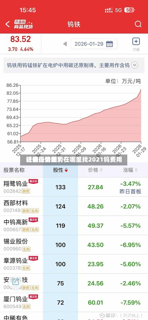 近来【钨行情走势在哪里找2021钨费用行情走势图】-第3张图片