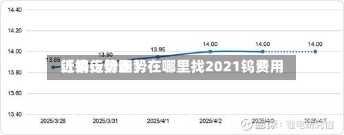 近来【钨行情走势在哪里找2021钨费用行情走势图】
