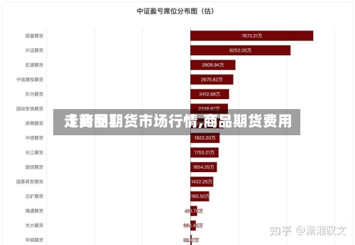 【商品期货市场行情,商品期货费用
走势图】
