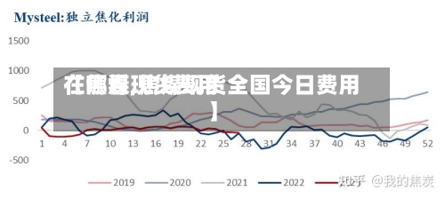 【焦煤现货费用
在哪看,焦煤现货全国今日费用
】