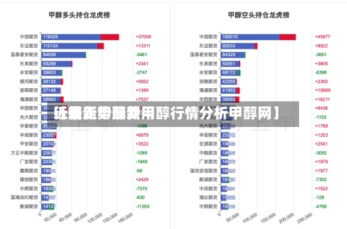 近来
【最新甲醇费用
行情走势最新甲醇行情分析甲醇网】