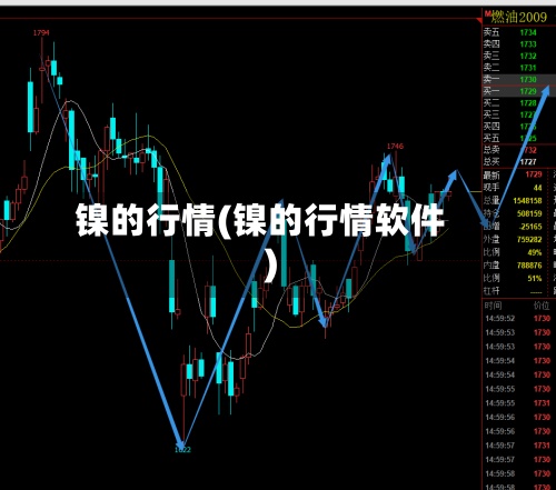 镍的行情(镍的行情软件)-第2张图片