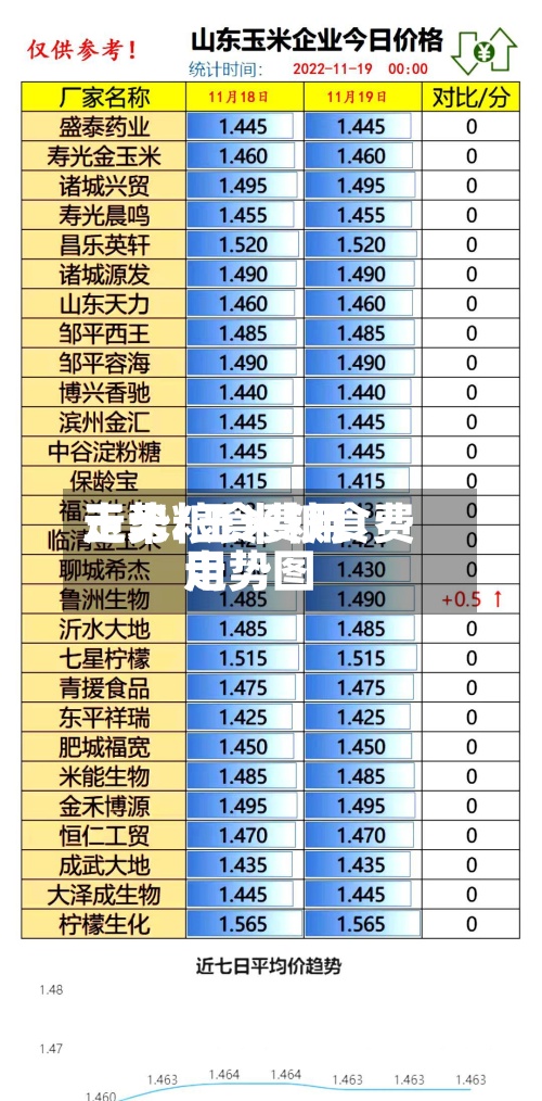 玉米粮食费用
走势/玉米粮食费用
走势图-第3张图片
