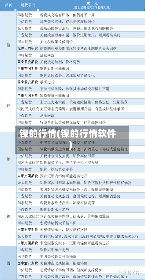 镍的行情(镍的行情软件)