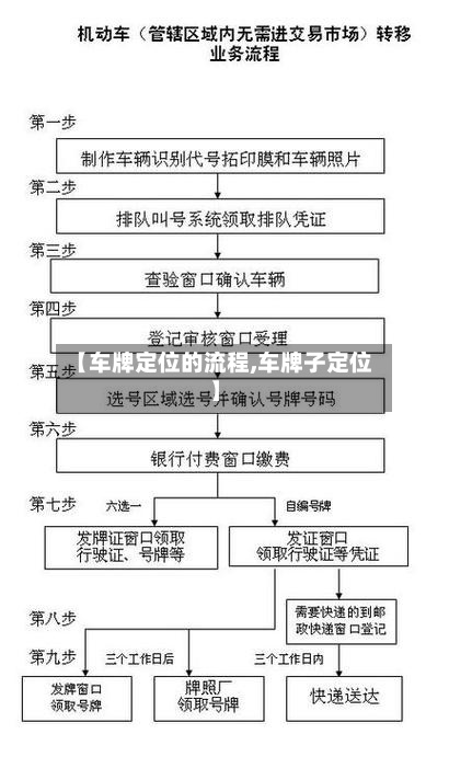 【车牌定位的流程,车牌子定位】