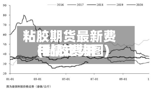 粘胶期货最新费用
(黏胶费用
行情走势图)