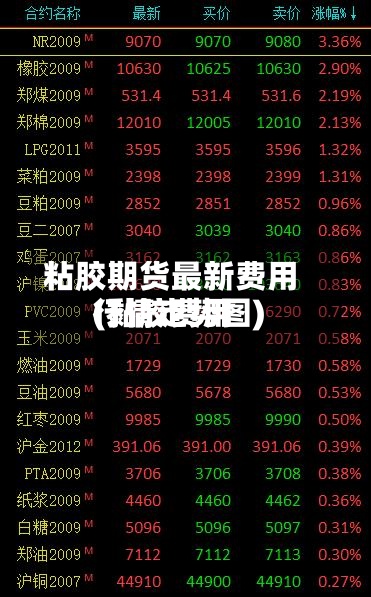 粘胶期货最新费用
(黏胶费用
行情走势图)-第2张图片