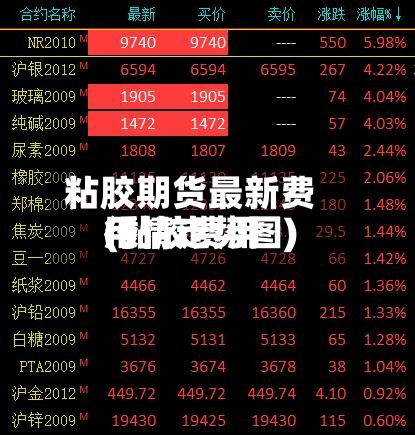 粘胶期货最新费用
(黏胶费用
行情走势图)-第3张图片