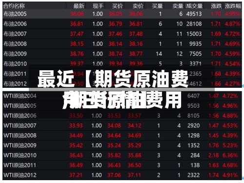 最近【期货原油费用
,期货原油费用
今日行情】-第3张图片