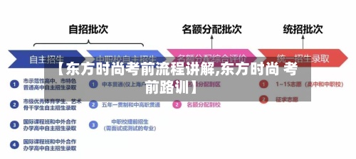 【东方时尚考前流程讲解,东方时尚 考前路训】