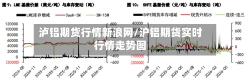 泸铝期货行情新浪网/沪铝期货实时行情走势图-第3张图片