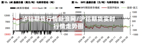 泸铝期货行情新浪网/沪铝期货实时行情走势图