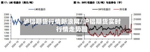 泸铝期货行情新浪网/沪铝期货实时行情走势图-第2张图片
