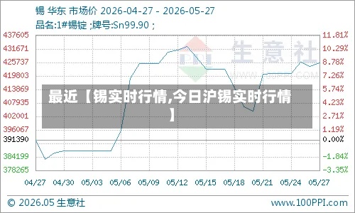 最近【锡实时行情,今日沪锡实时行情】