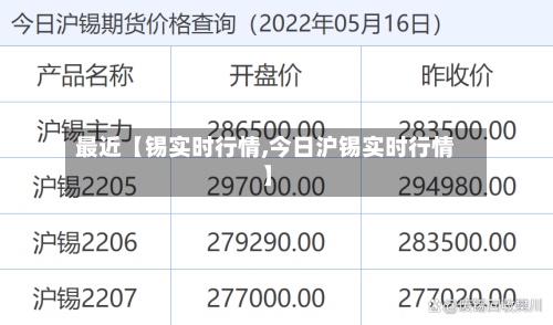 最近【锡实时行情,今日沪锡实时行情】-第2张图片