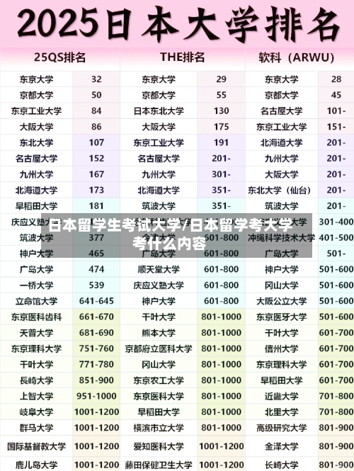 日本留学生考试大学/日本留学考大学考什么内容-第2张图片