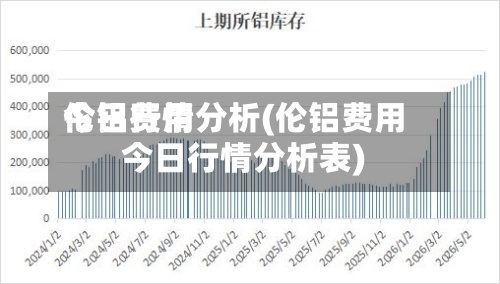 伦铝费用
今日行情分析(伦铝费用
今日行情分析表)-第2张图片