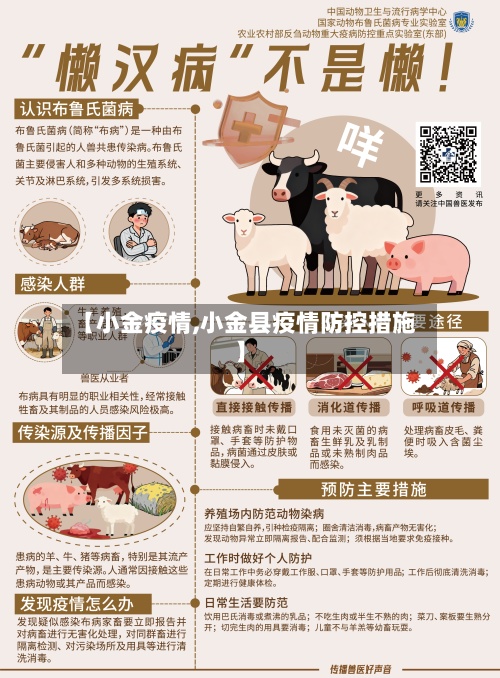 【小金疫情,小金县疫情防控措施】