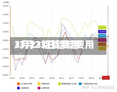 3月23铝锭费用
/3月23日铝锭费用