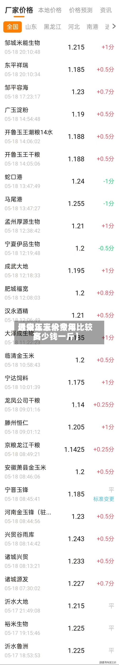 近来
【今年玉米费用
最低玉米价今年比较高
多少钱一斤】-第2张图片