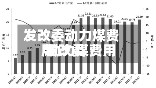 发改委动力煤费用
/动力煤费用
发改委