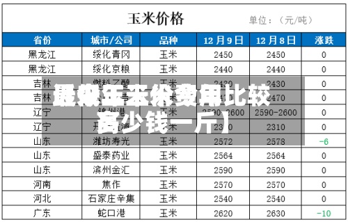 近来
【今年玉米费用
最低玉米价今年比较高
多少钱一斤】
