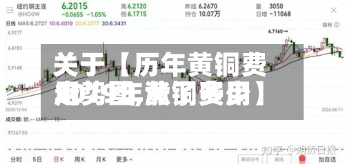 关于【历年黄铜费用走势图,黄铜费用2019年涨了多少】
