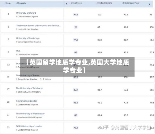 【英国留学地质学专业,英国大学地质学专业】-第2张图片