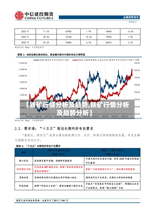 【铁矿行情分析及趋势,铁矿行情分析及趋势分析】