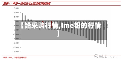 【铅采购行情,lme铅的行情】