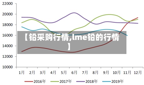 【铅采购行情,lme铅的行情】-第2张图片