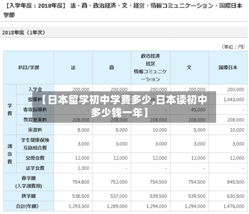 【日本留学初中学费多少,日本读初中多少钱一年】