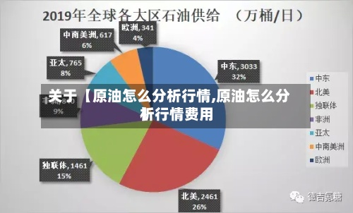 关于【原油怎么分析行情,原油怎么分析行情费用】