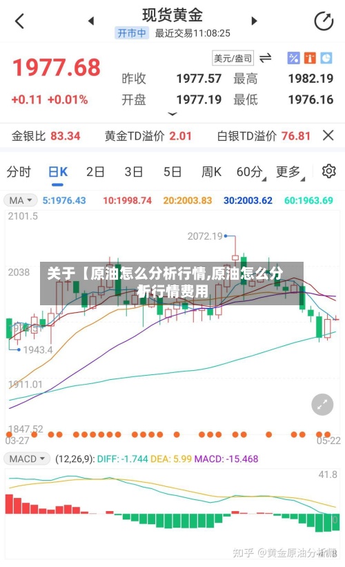 关于【原油怎么分析行情,原油怎么分析行情费用
】-第3张图片