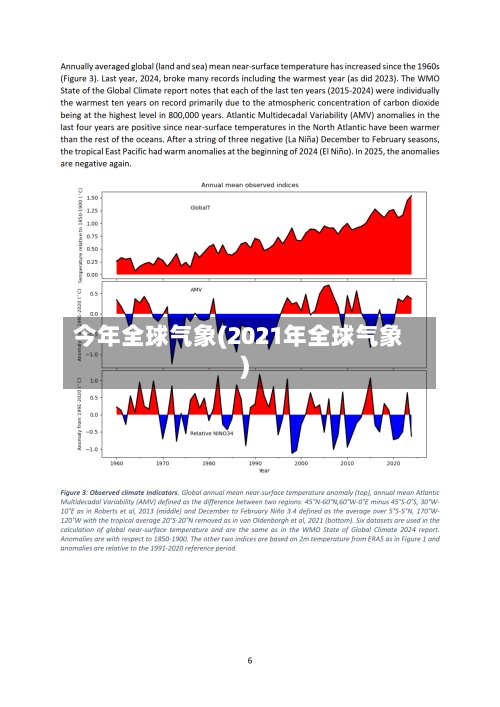 今年全球气象(2021年全球气象)-第3张图片