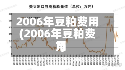 2006年豆粕费用
(2006年豆粕费用
?)-第3张图片