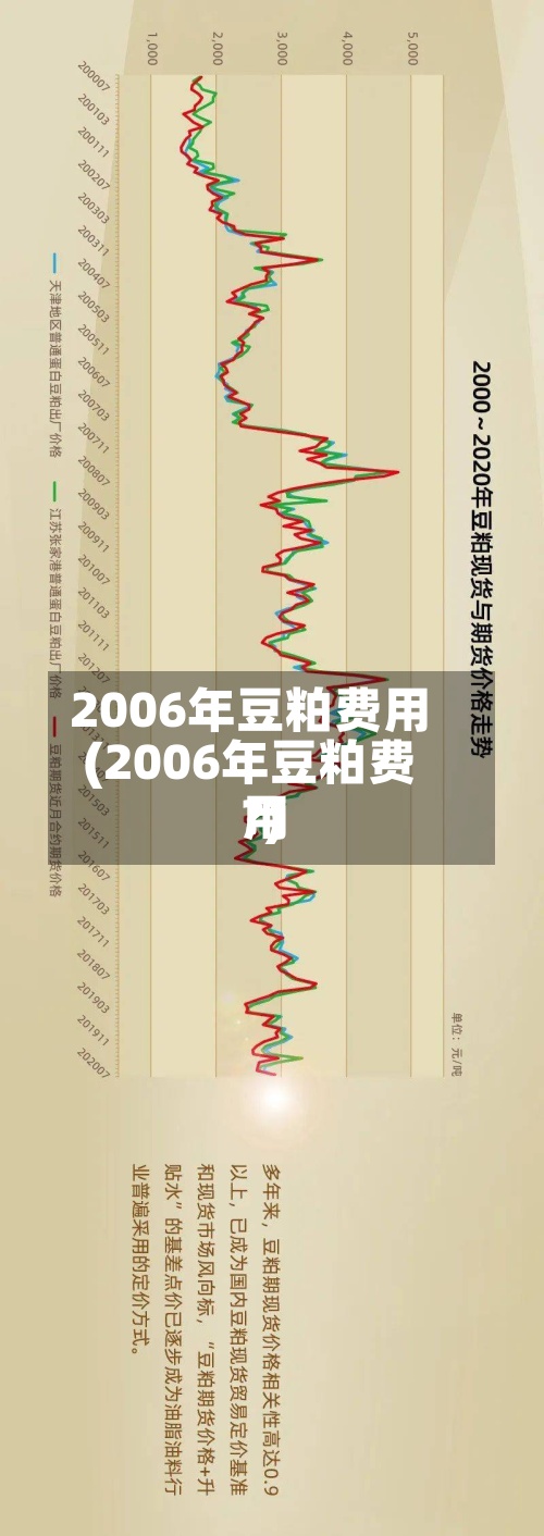 2006年豆粕费用
(2006年豆粕费用
?)-第2张图片