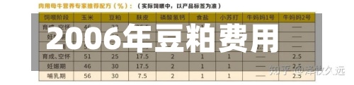 2006年豆粕费用
(2006年豆粕费用
?)