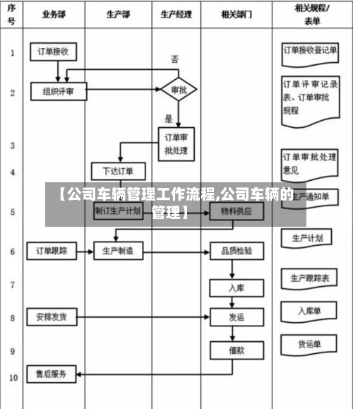 【公司车辆管理工作流程,公司车辆的管理】