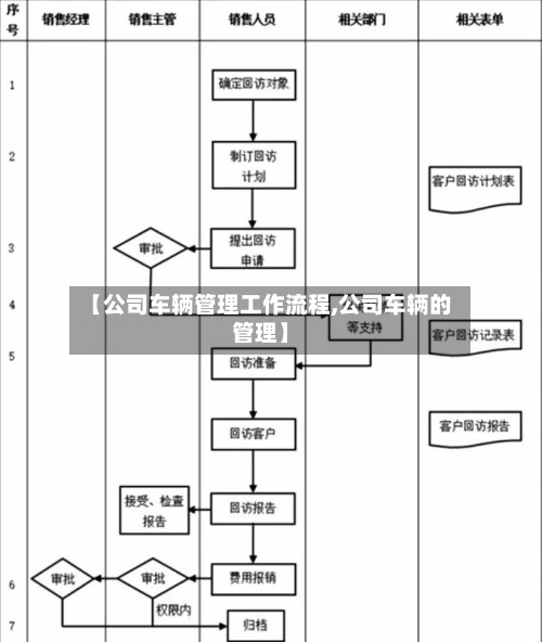 【公司车辆管理工作流程,公司车辆的管理】-第2张图片