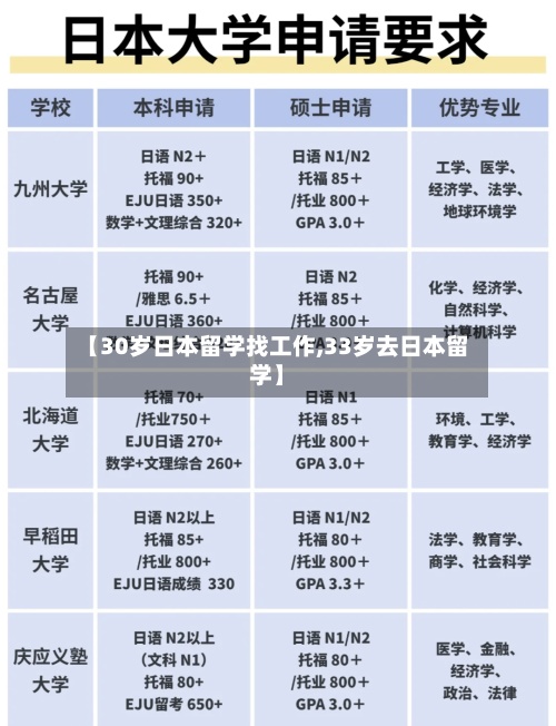 【30岁日本留学找工作,33岁去日本留学】